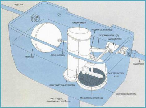 Газовая колонка бош