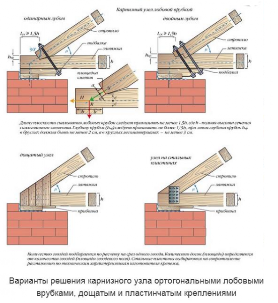 Узлы Стропильная Система Крыши Снип