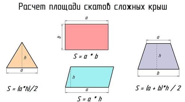 Программа Расчет Вальмовых Крыш Программа Расчет Вальмовых Крыш