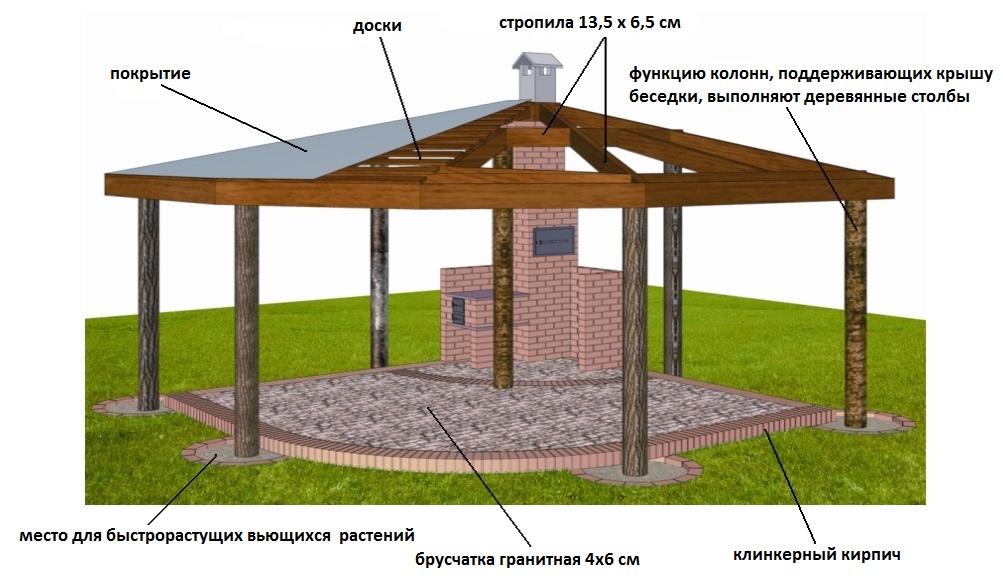 Проекты И Чертежи Беседок