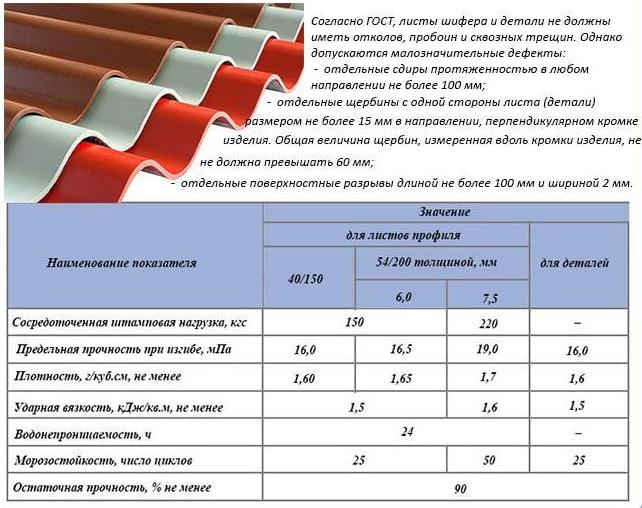 Сертификат соответствия на толь тг-350