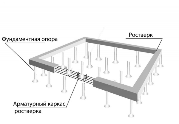 Материалу