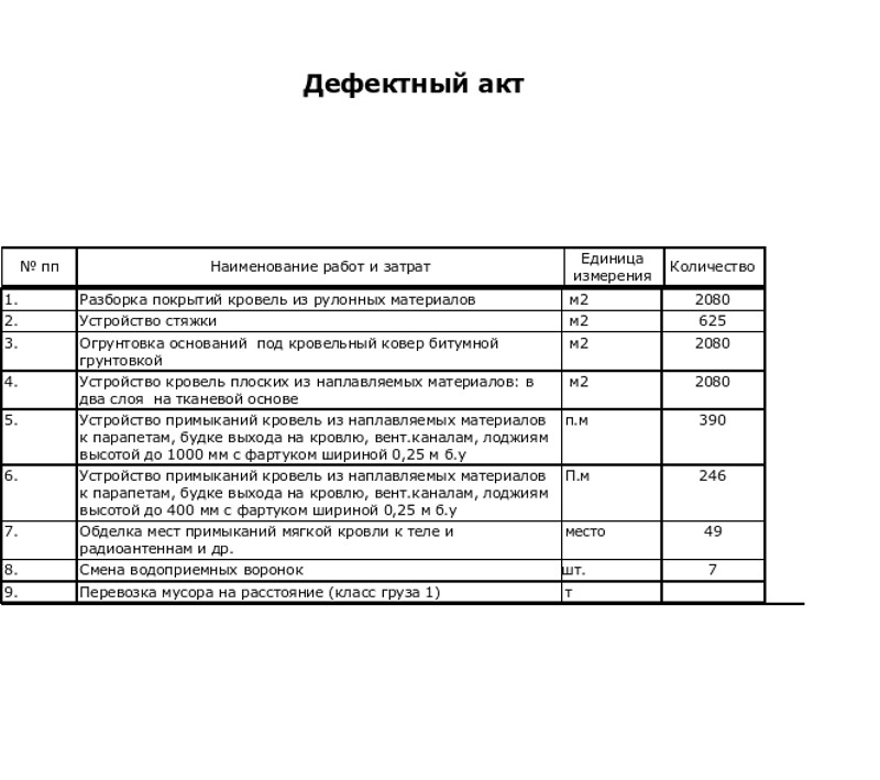 Акт обследования мягкой кровли здания