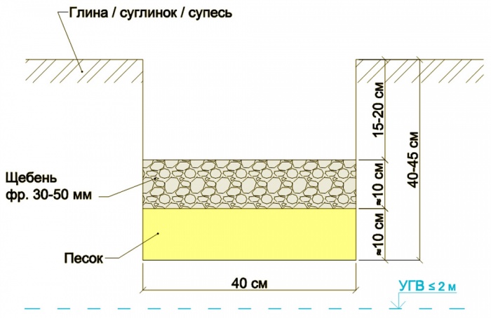 Типовая